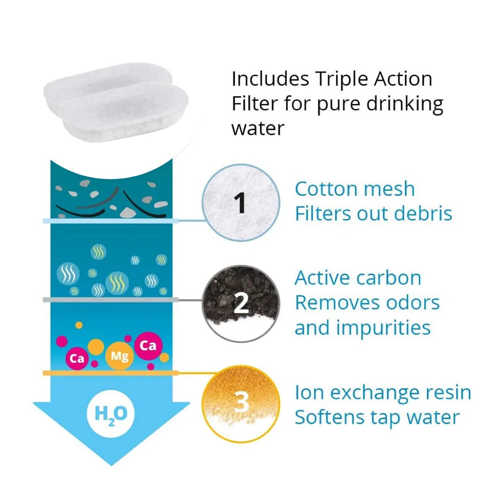 Zelquira AquaFilter Pack — Filtros de Repuesto para Fuente AquaSmart · Pack 3, 6 o 12 unidades