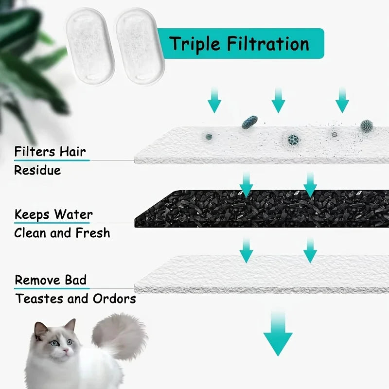 Zelquira AquaFilter Pack — Filtros de Repuesto para Fuente AquaSmart · Pack 3, 6 o 12 unidades